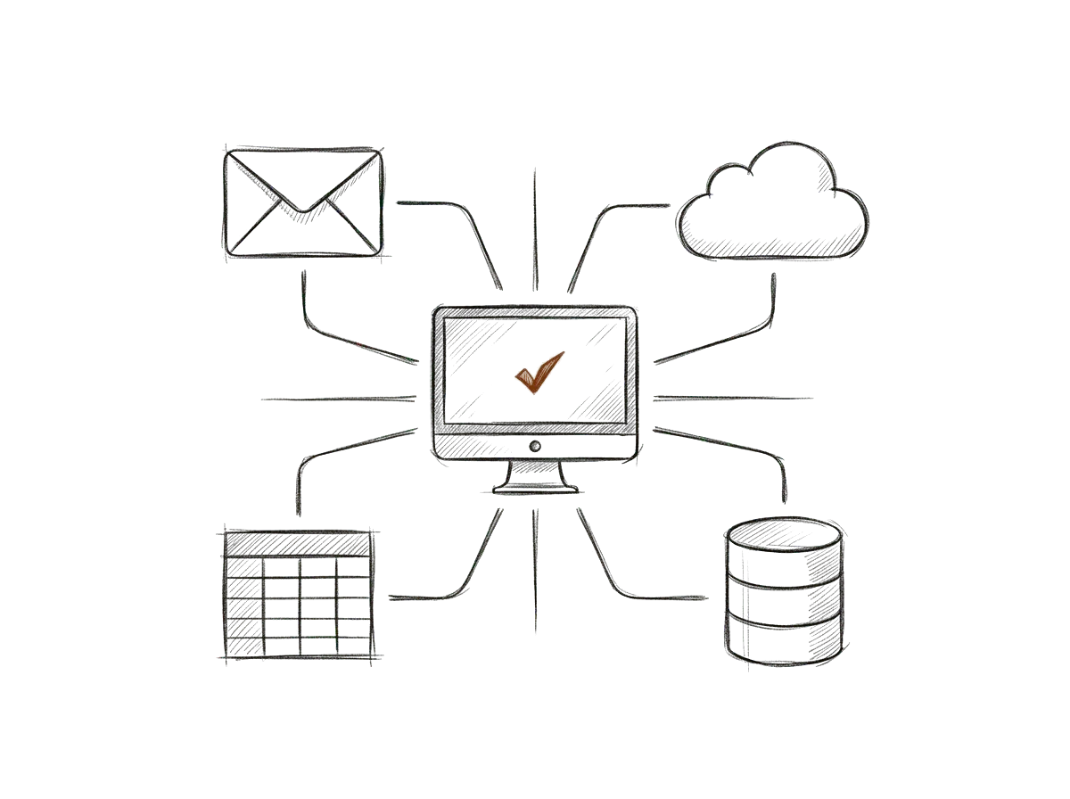 Sketch of a central system connected to email, cloud storage, spreadsheets, and a database