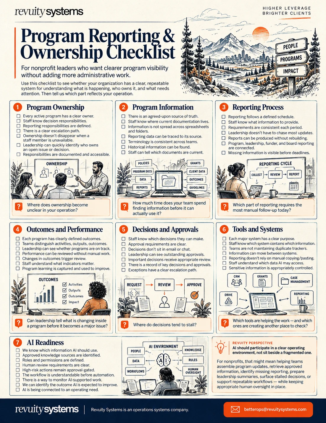 The Program Reporting and Ownership Checklist: seven checklists covering program ownership, program information, reporting process, outcomes and performance, decisions and approvals, tools and systems, and AI readiness