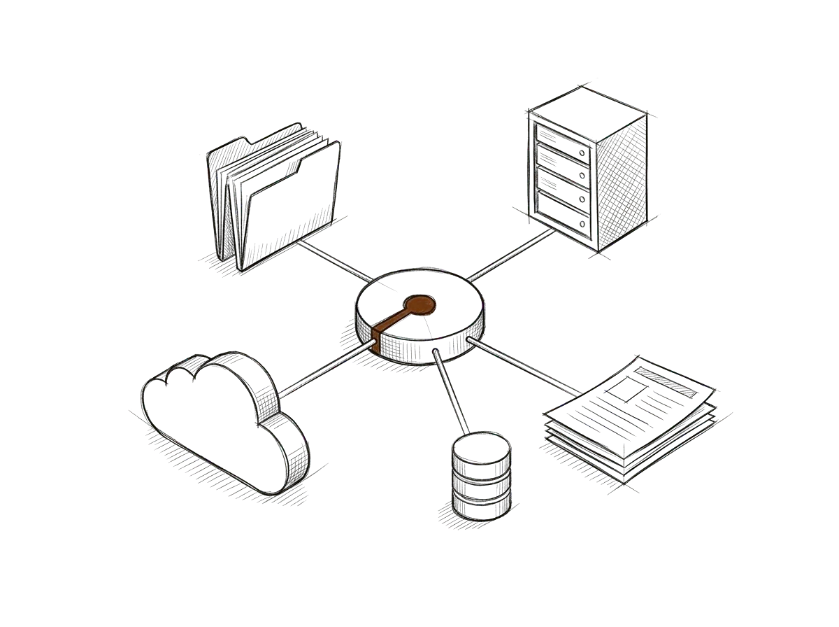 Sketch of a central environment connected to document repositories, a database, and templates