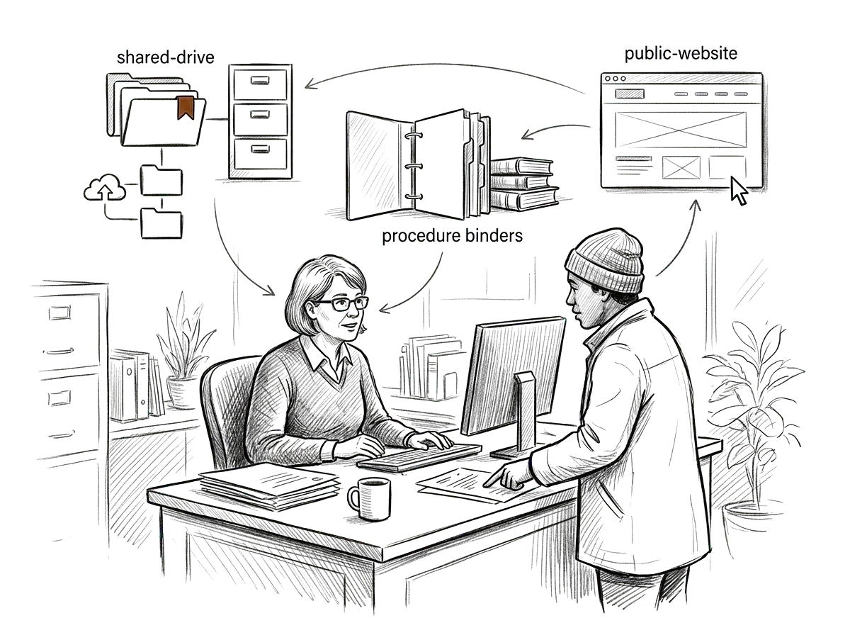 Sketch of a city department employee handling a resident inquiry using a shared AI operating environment